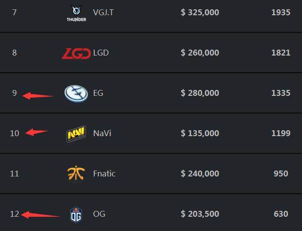 LCS赛区的100 Thieves战队今天官宣了教练组大名单