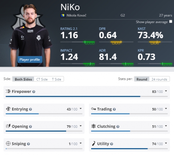 Imperial获得了2025年CS亚洲锦标赛的资格